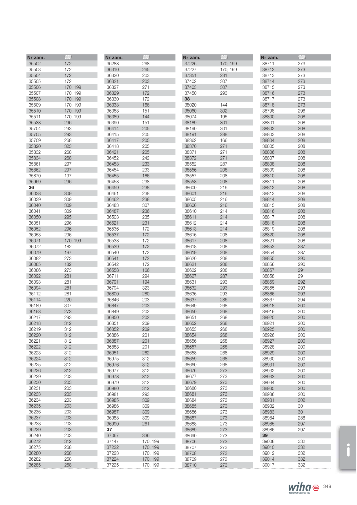 Catalog Overview Image