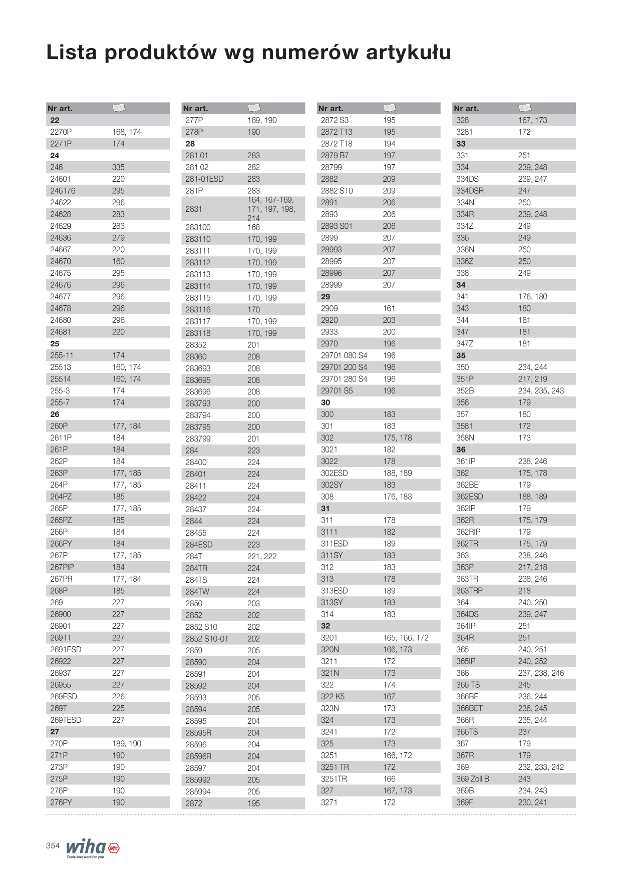 Catalog Overview Image