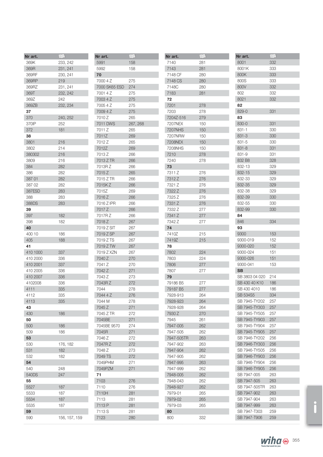 Catalog Overview Image