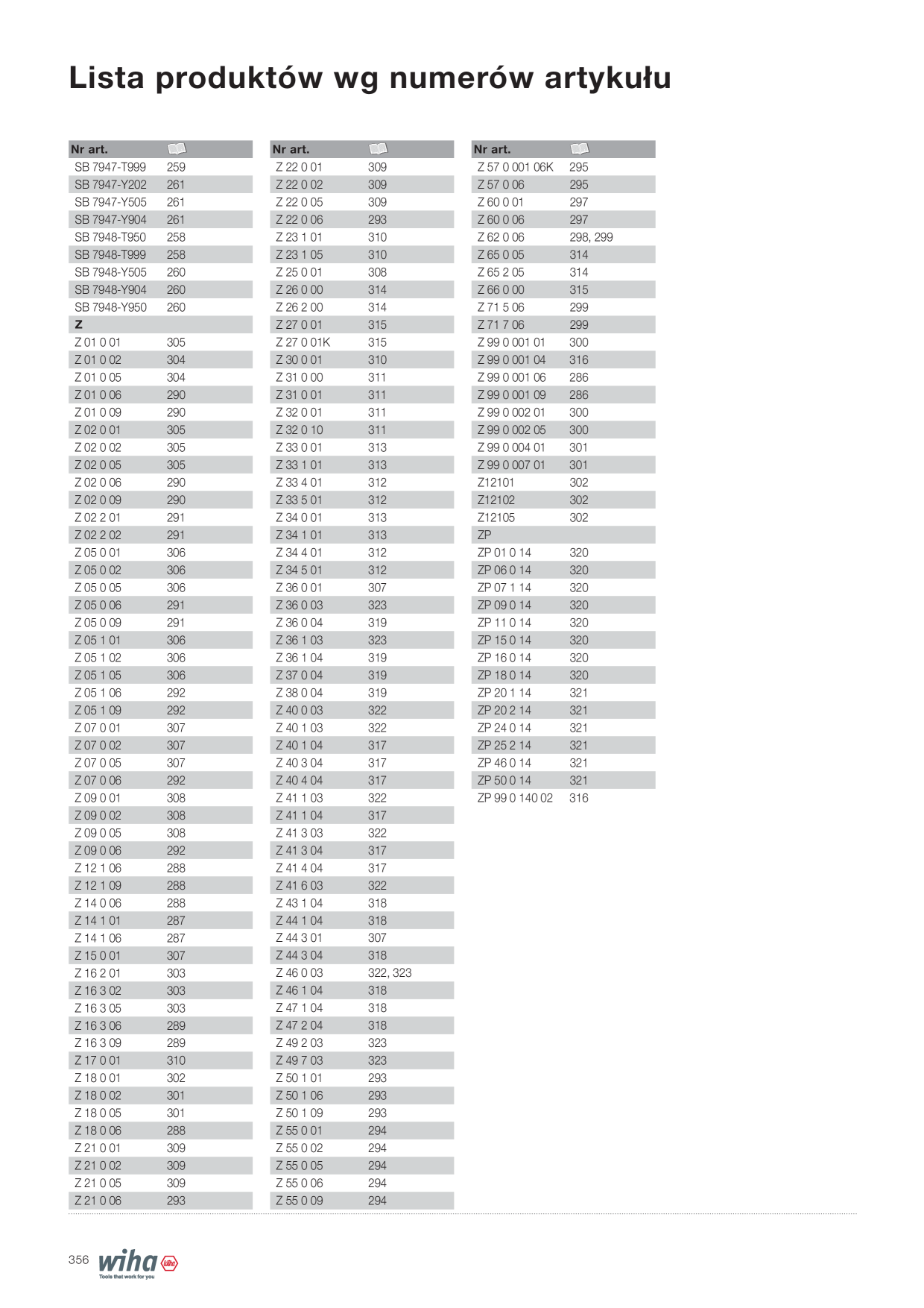 Catalog Overview Image