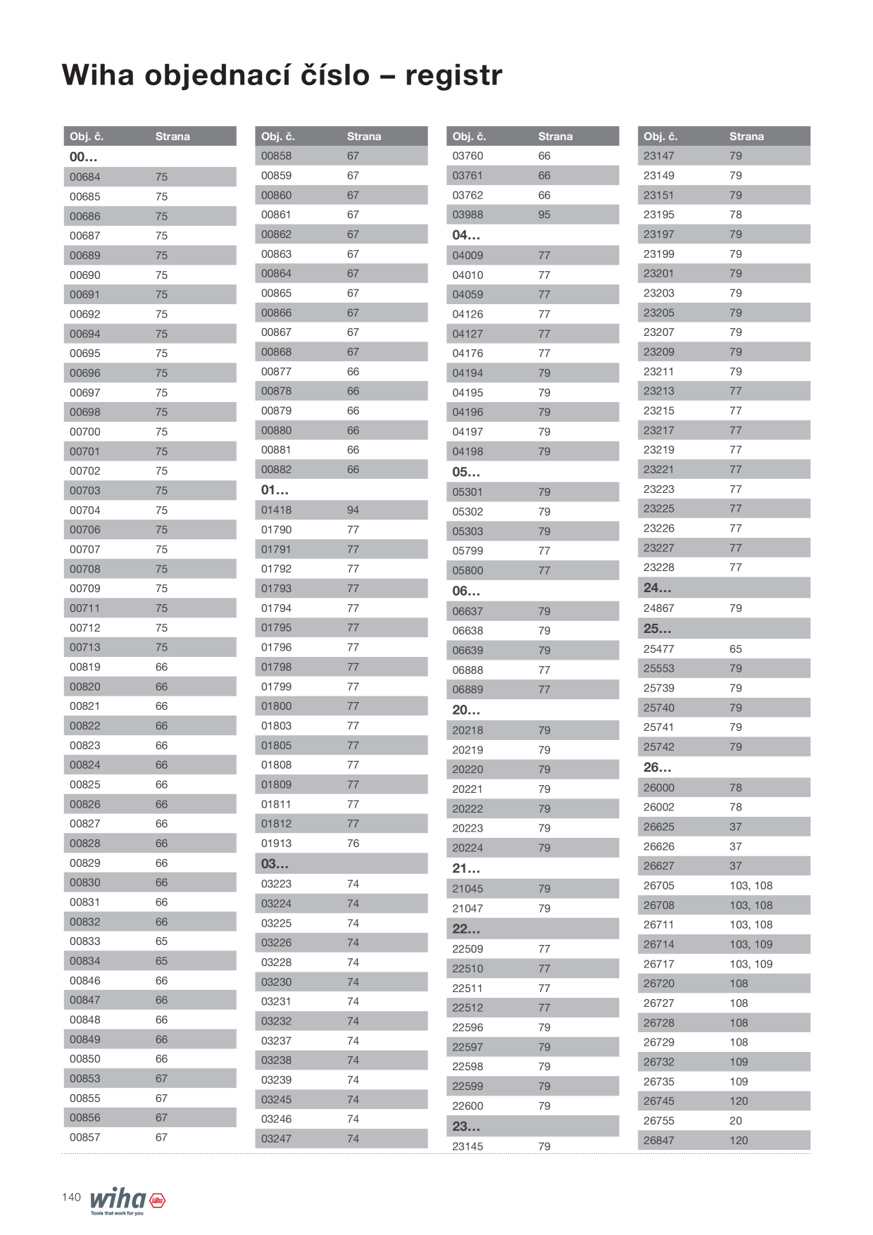 Catalog Overview Image