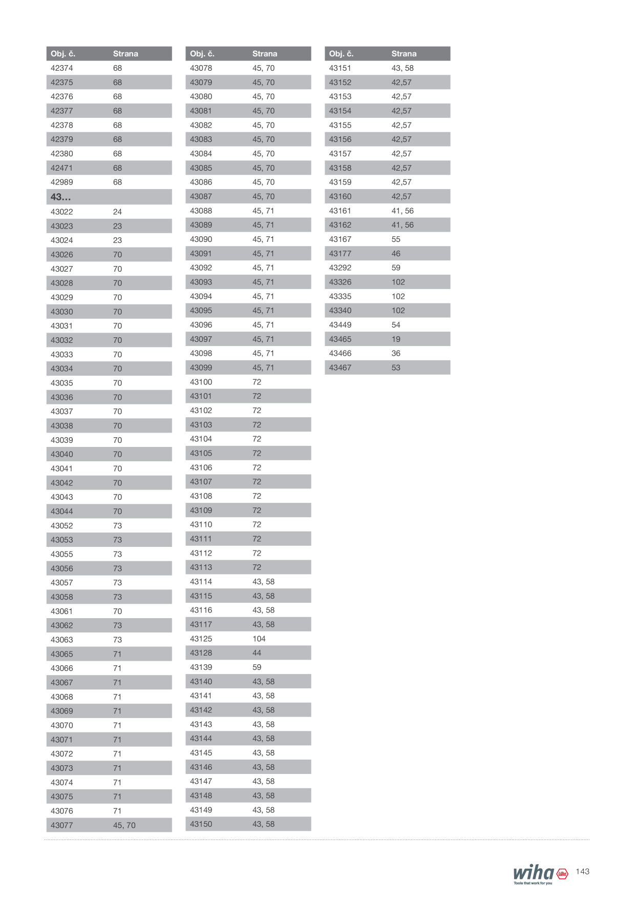 Catalog Overview Image