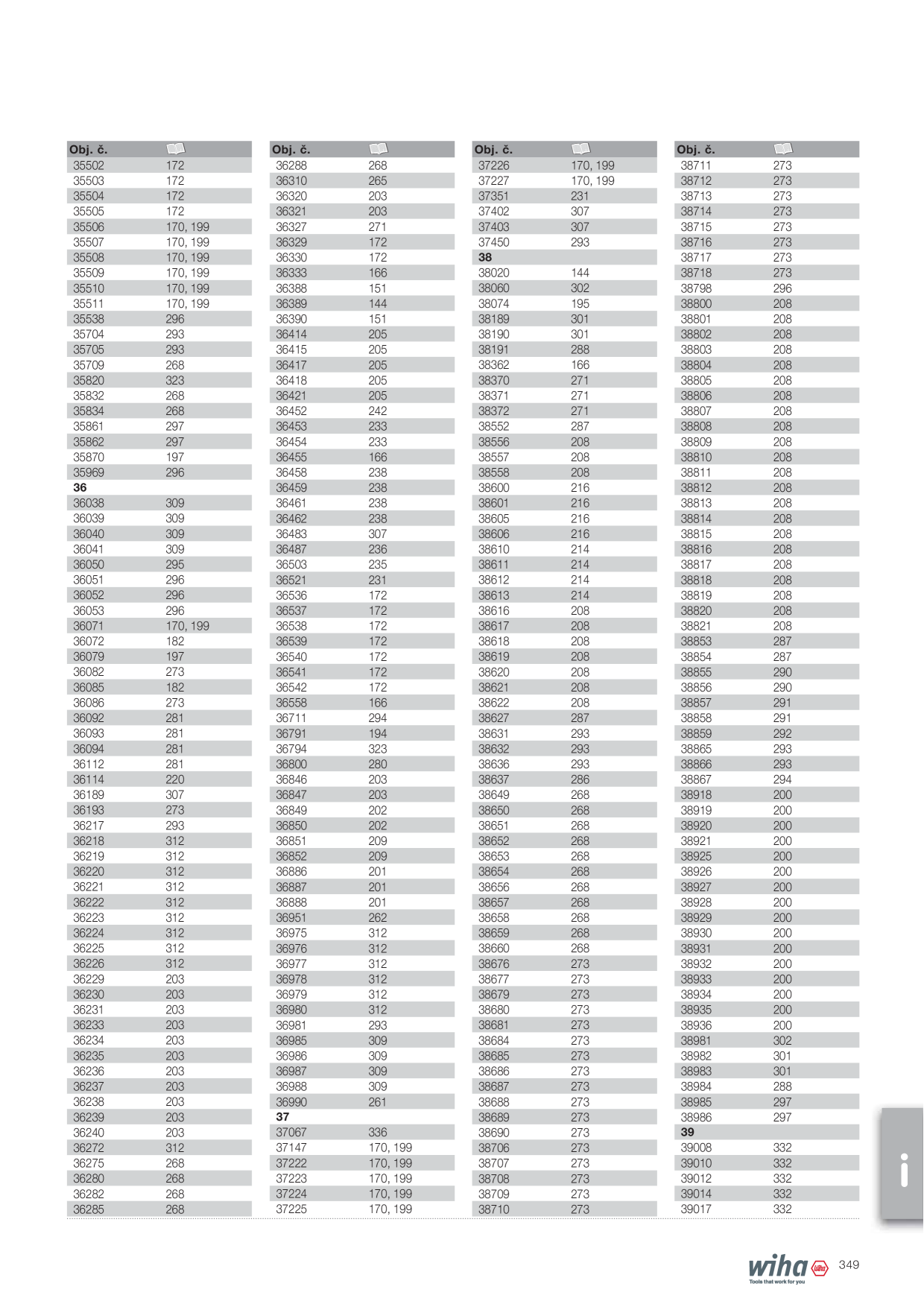 Catalog Overview Image