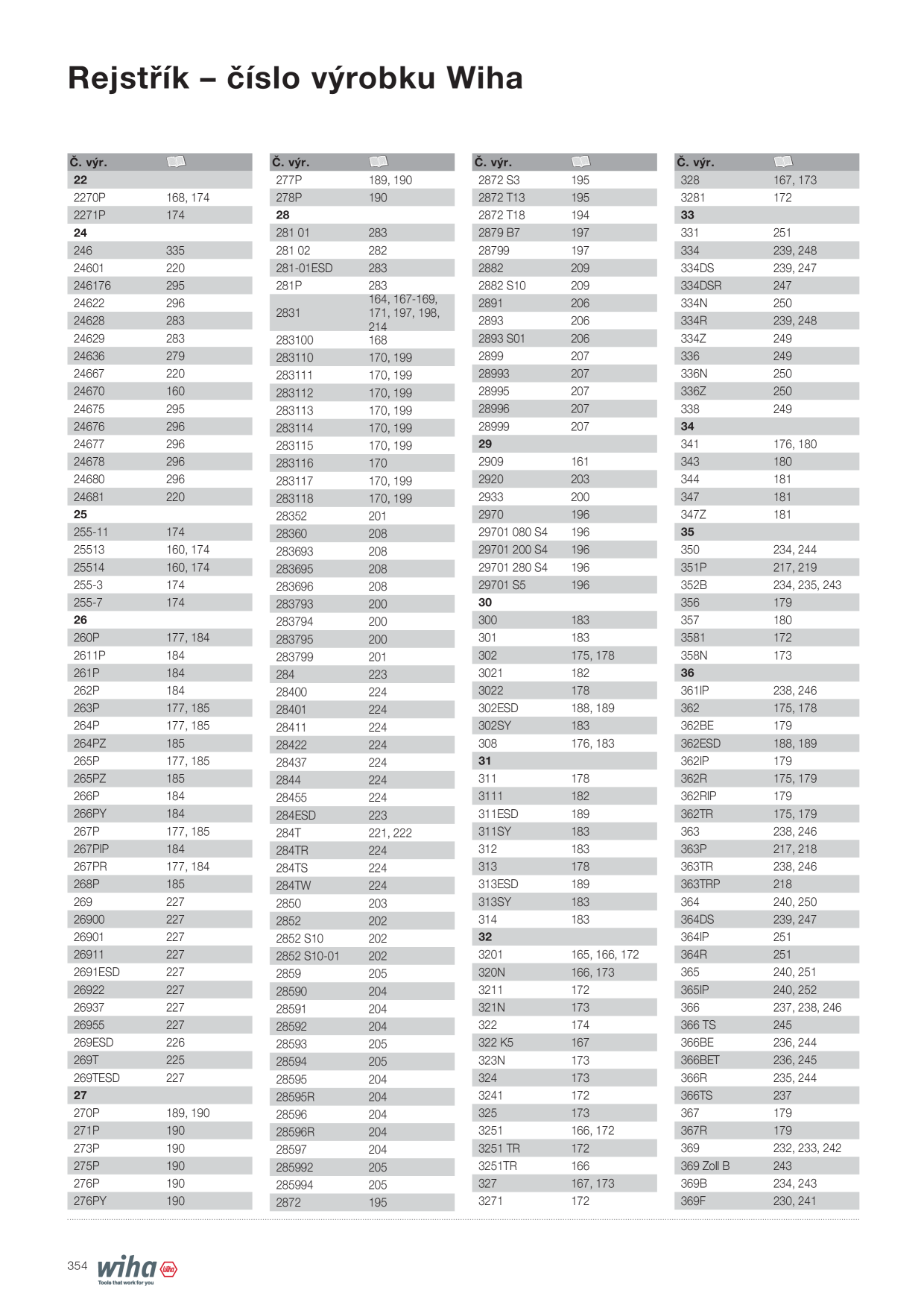 Catalog Overview Image