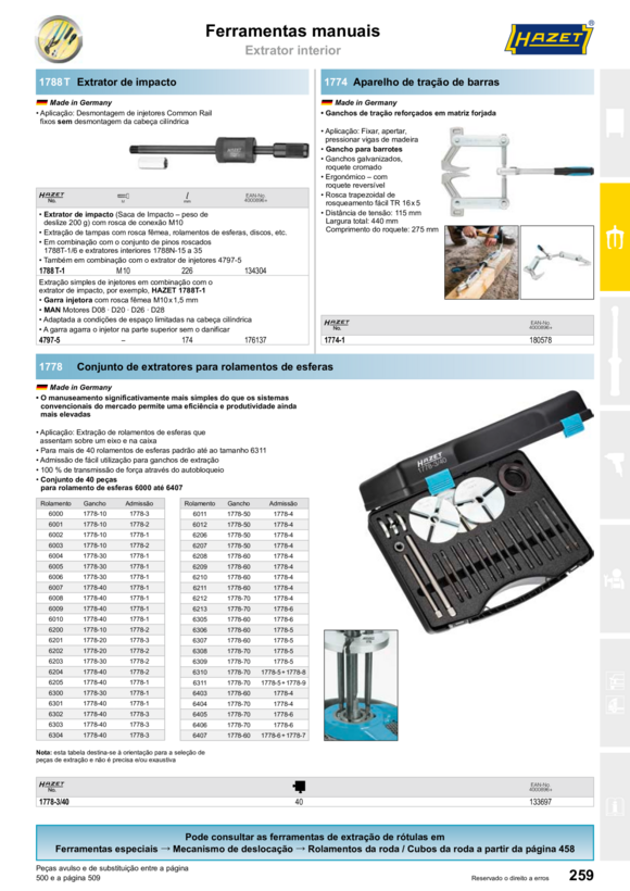 HAZET lavadora de alta pressão 4934-6202
