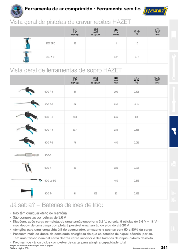 HAZET EXPLORAR A ARMA 9040N-2