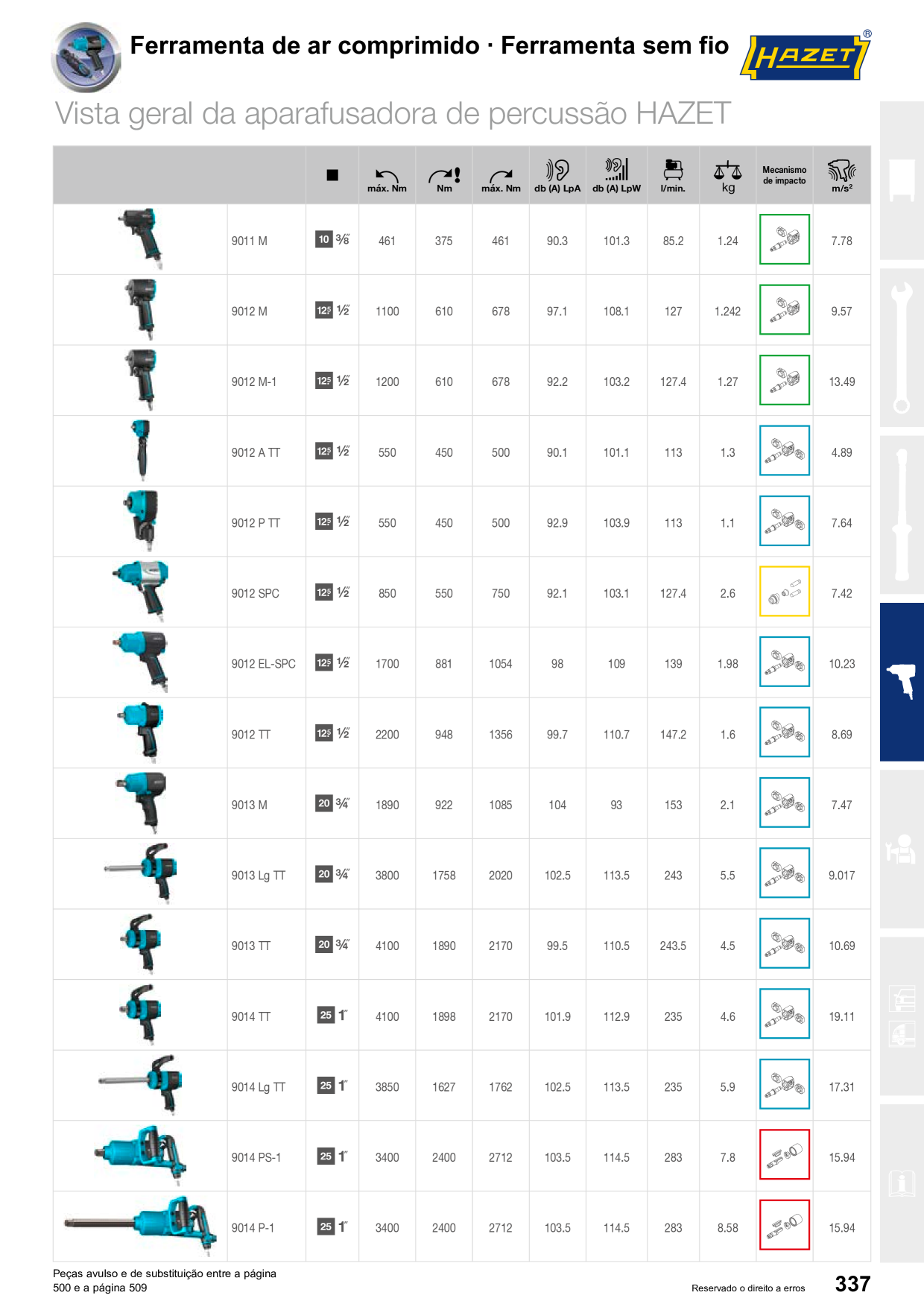 Pré-visualização do catálogo