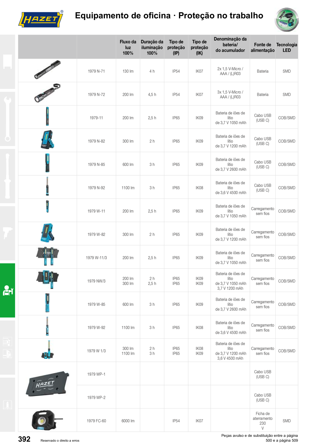 Catalog Overview Image