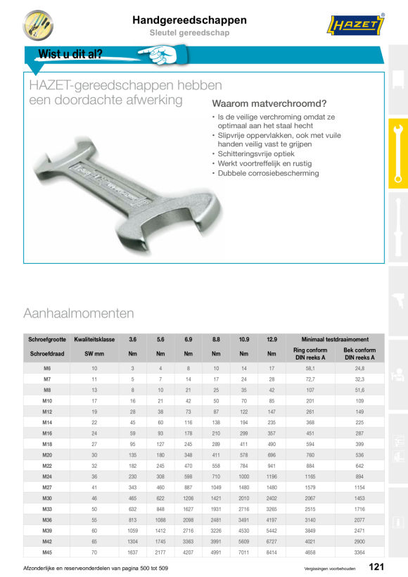 HAZET STOPCONTACT 2716-1