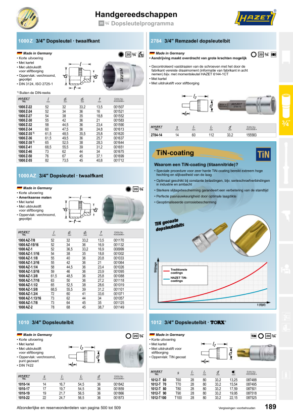 HAZET Handgreep compleet 5145-3-06