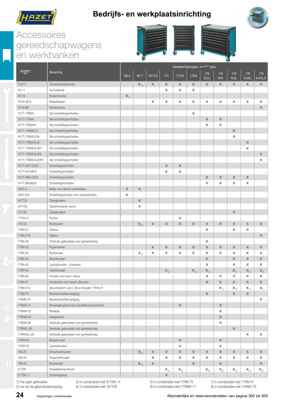 HAZET WERKPLAATSWAGEN MET REEKS 179-6/131