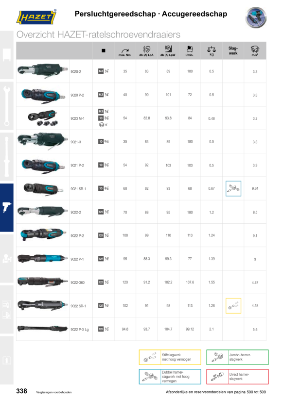 HAZET RATELSCHROEVENDRAAIERSET 9020P-2/24