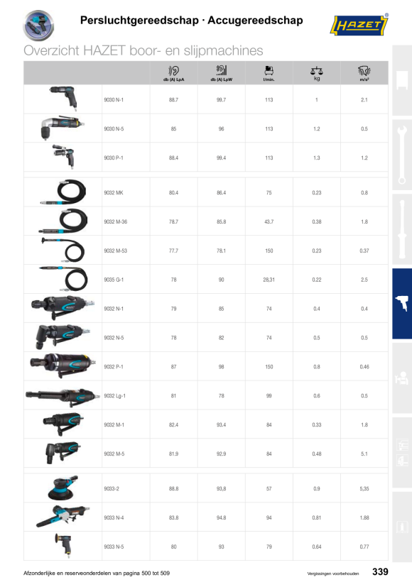 HAZET RATELSCHROEVENDRAAIERSET 9020P-2/24