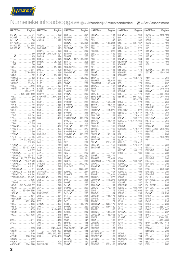 HAZET DOPSLEUTELSET 163-233/36