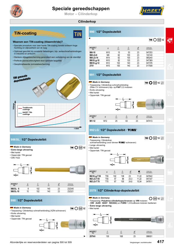 HAZET Inbrenghulpmiddel 4760-11