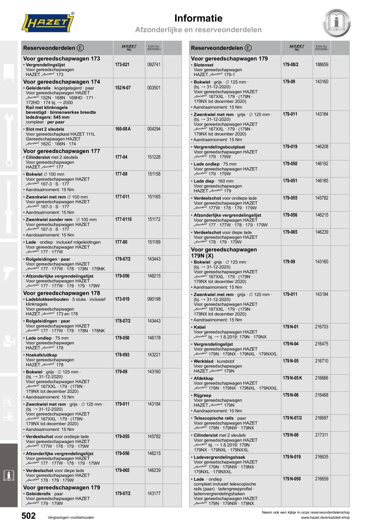Catalog Overview Image