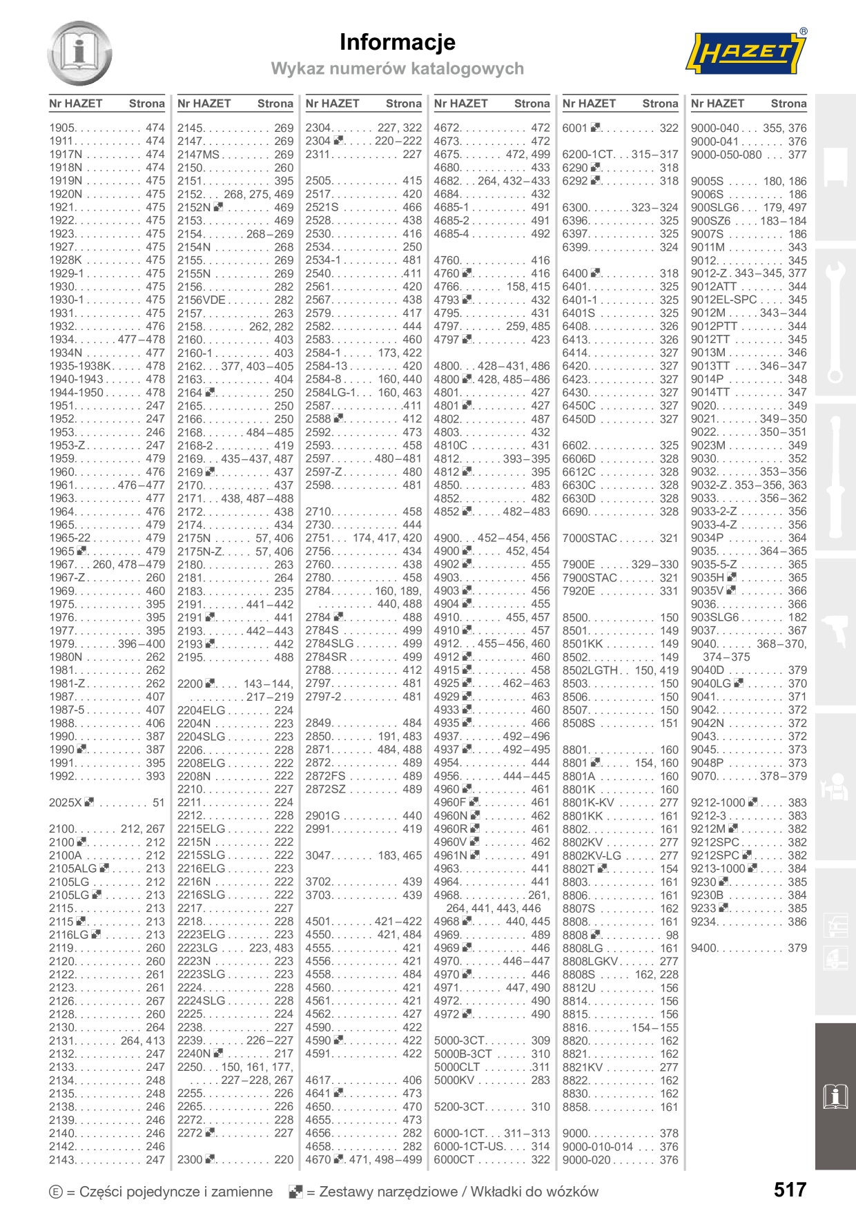 Catalog Overview Image