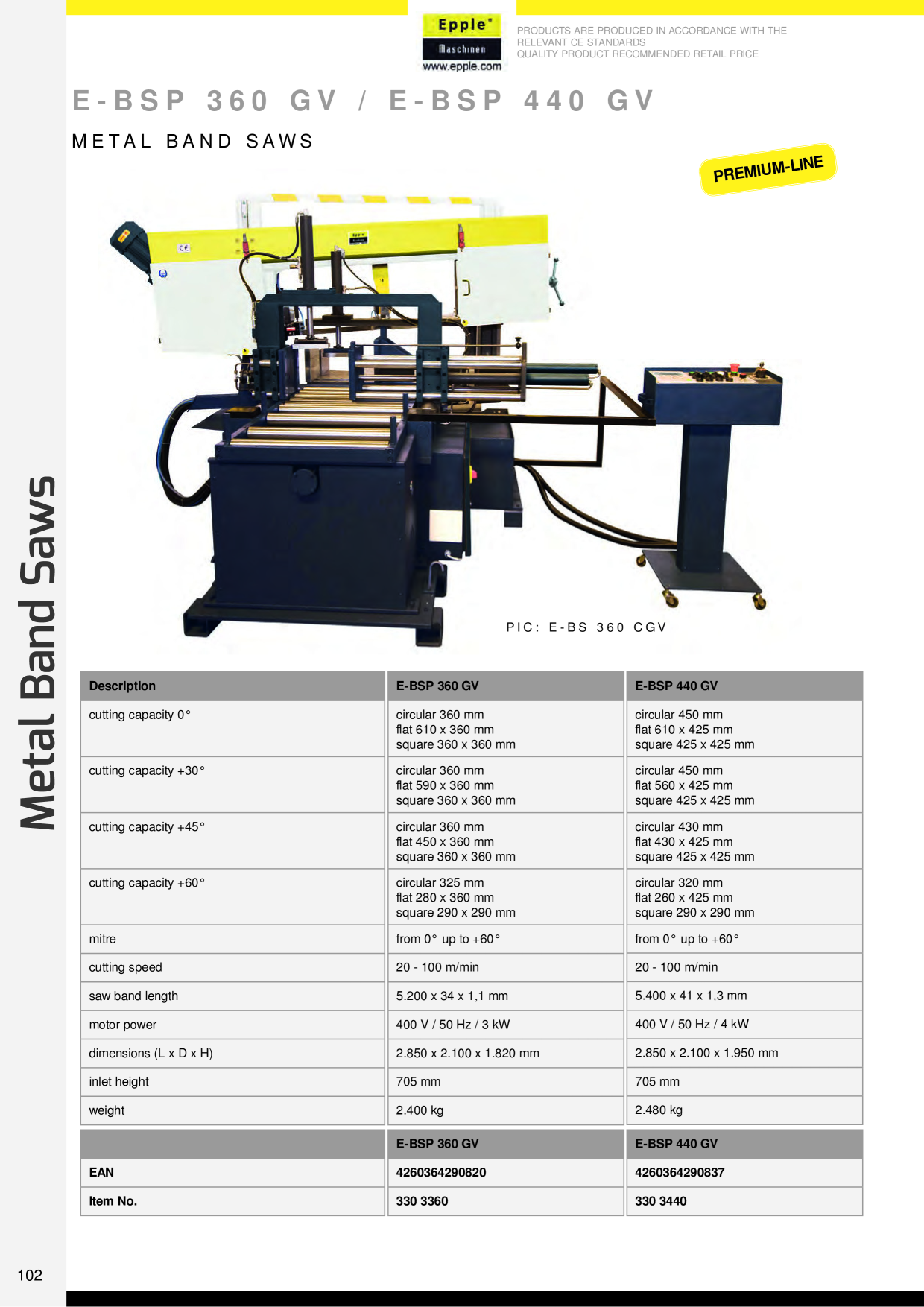 Catalog Overview Image