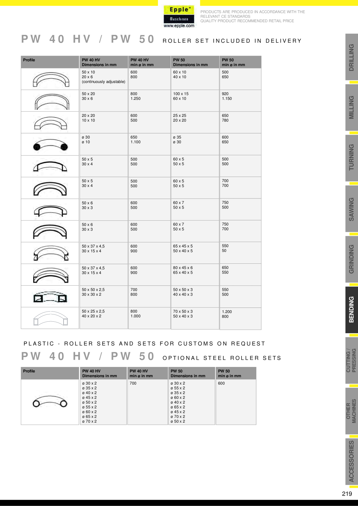 Catalog Overview Image
