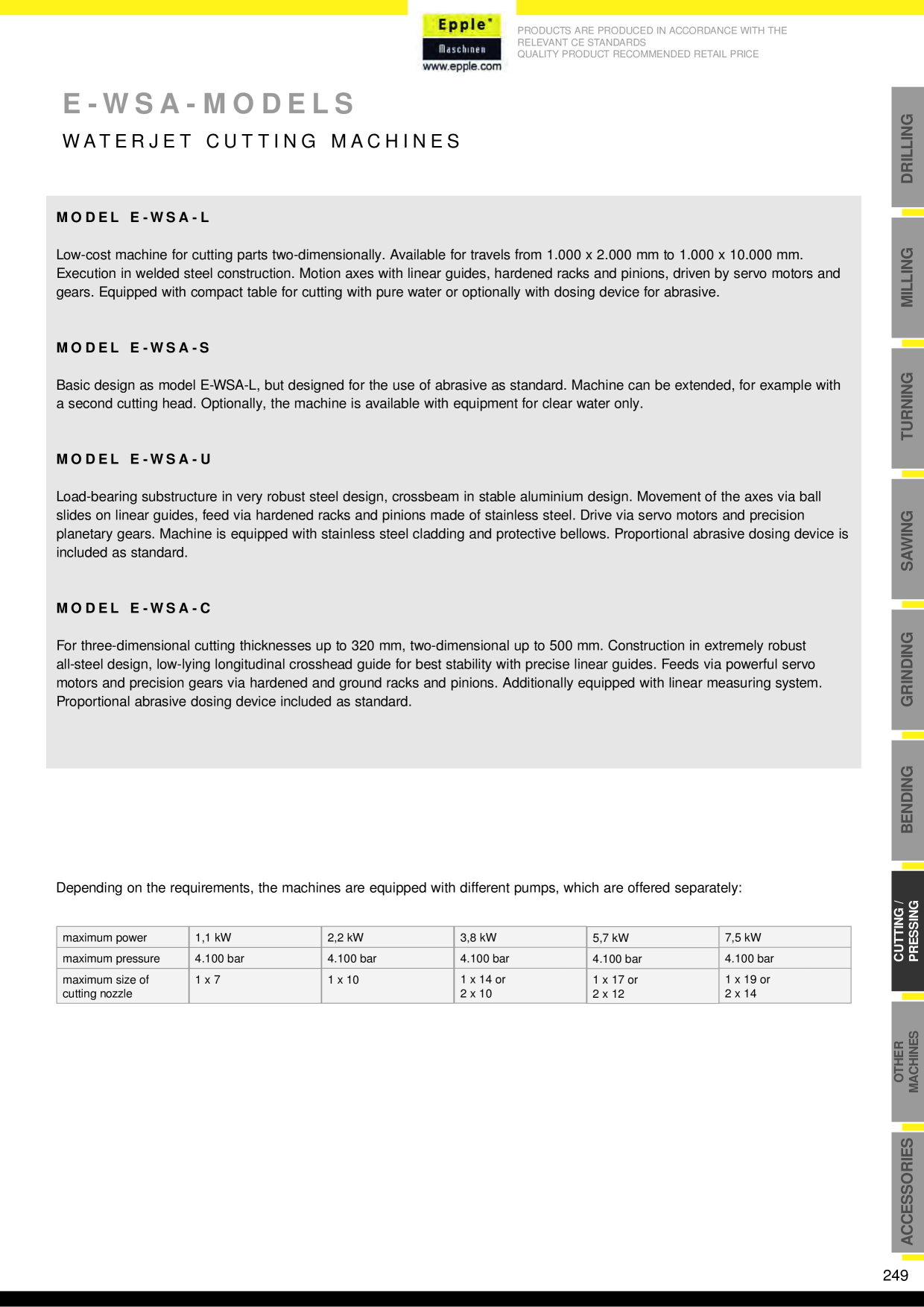 Catalog Overview Image