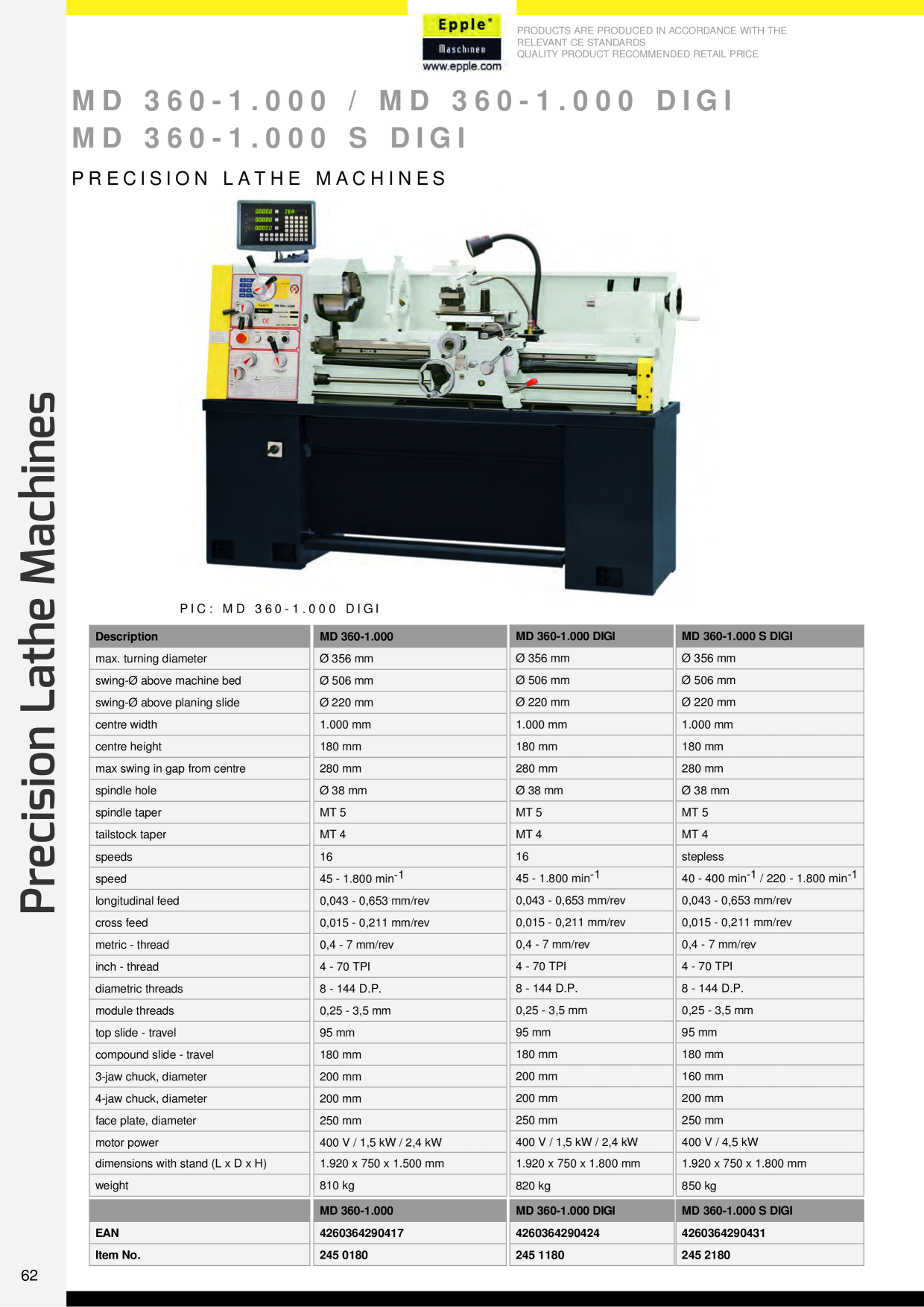Catalog Overview Image