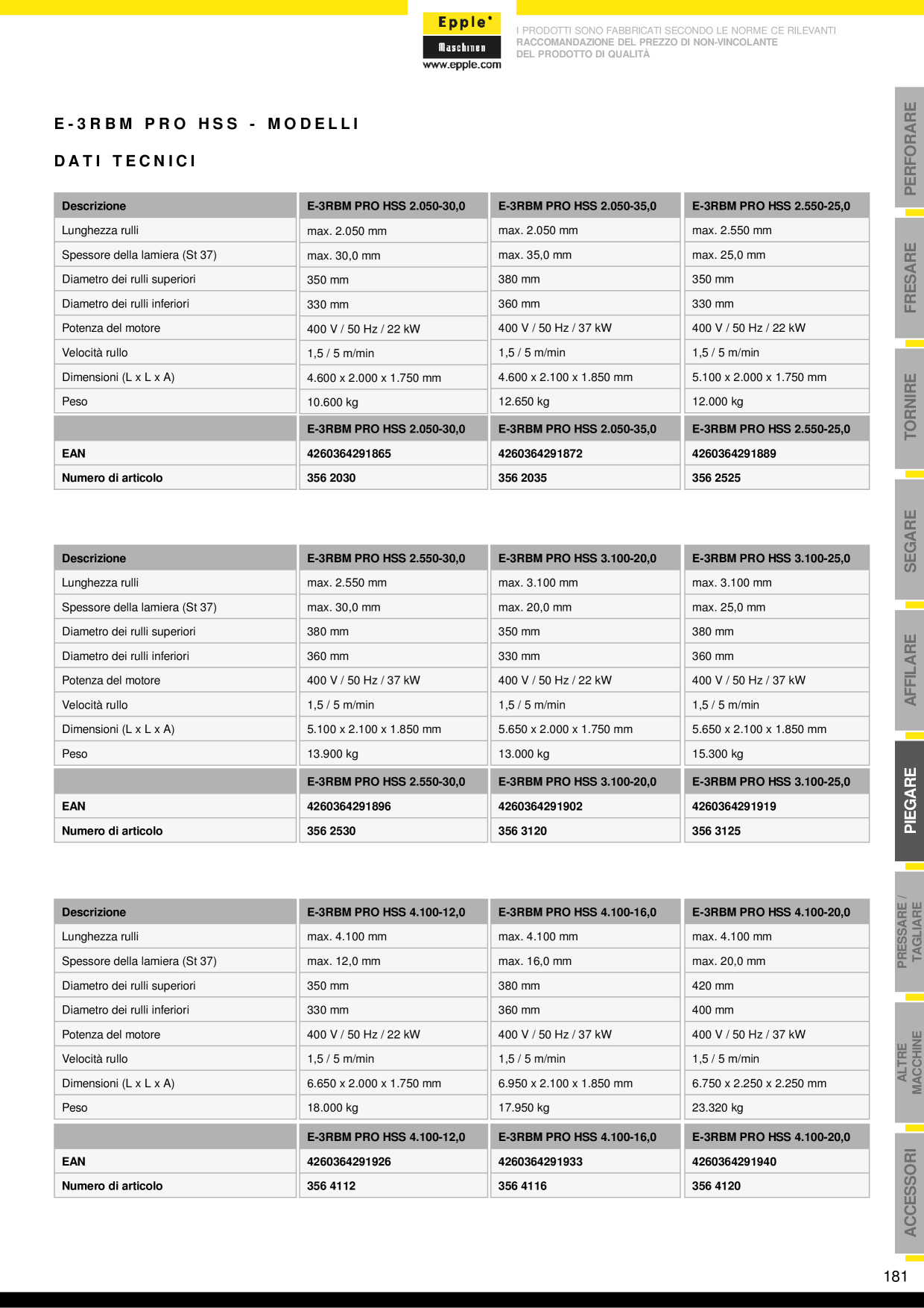 Catalog Overview Image