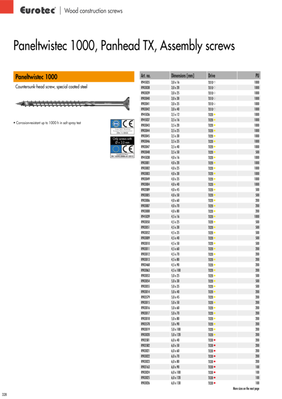 Eurotec FeboTec Alu intercoat - hlava Ø 8,5 mm - TX15 - 4,5 x 19 mm i944809