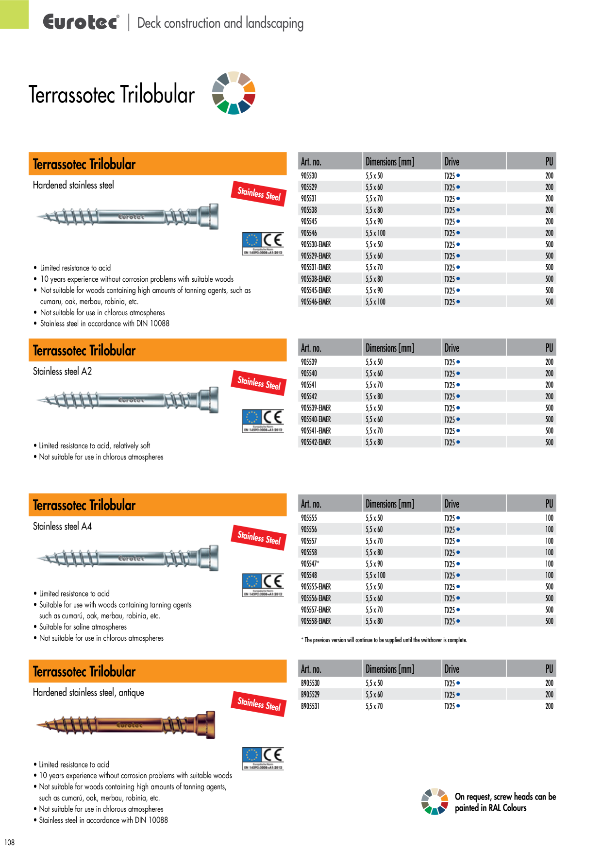Catalog Overview Image