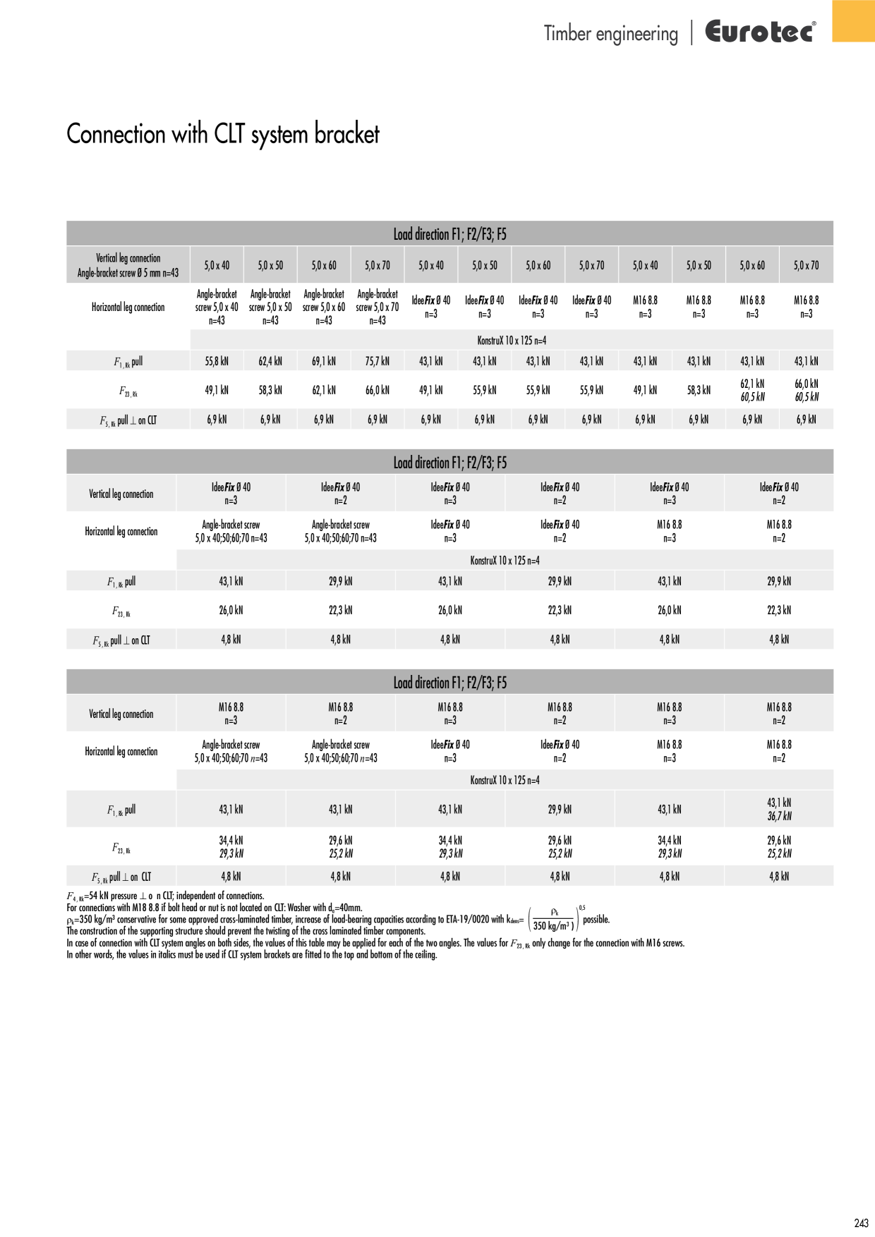 Förhandsvisning av katalog
