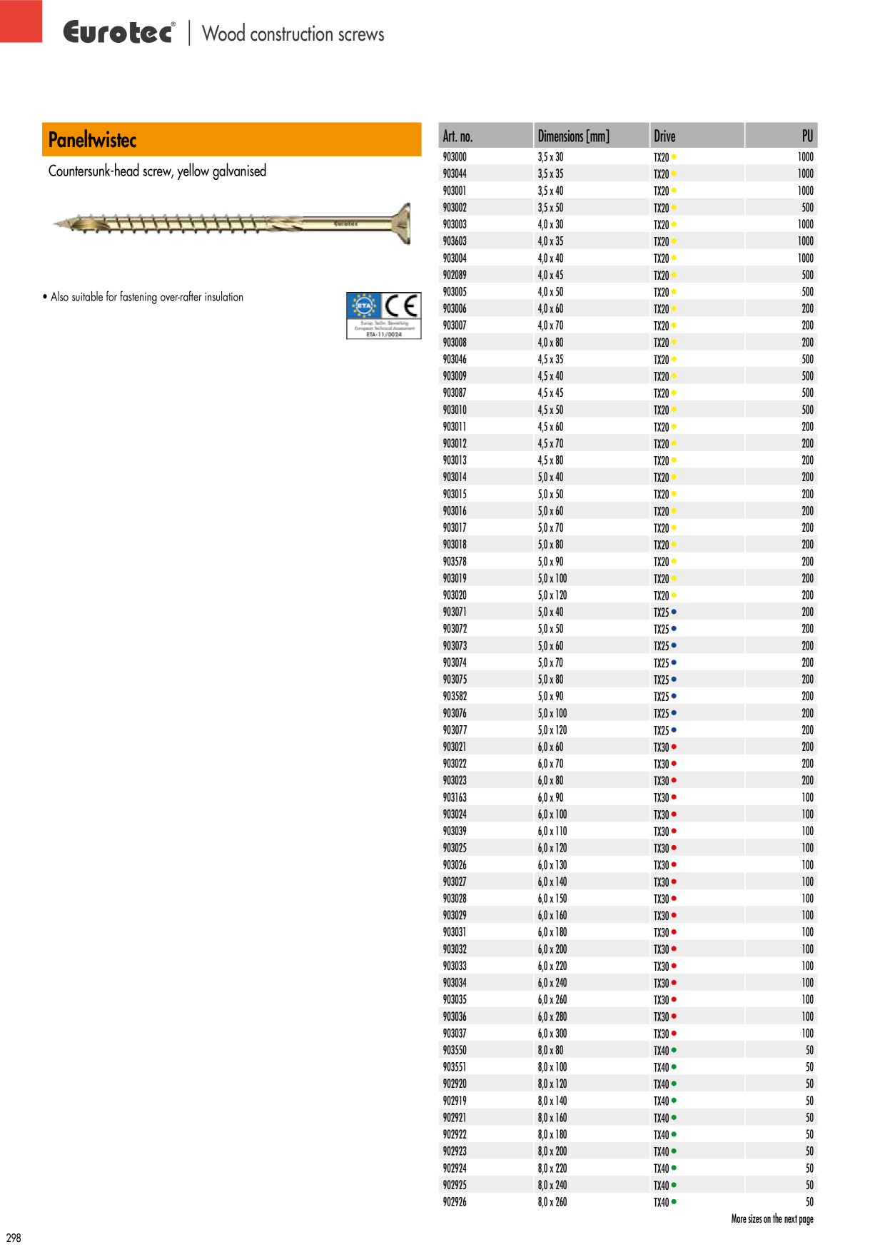 Catalog Overview Image