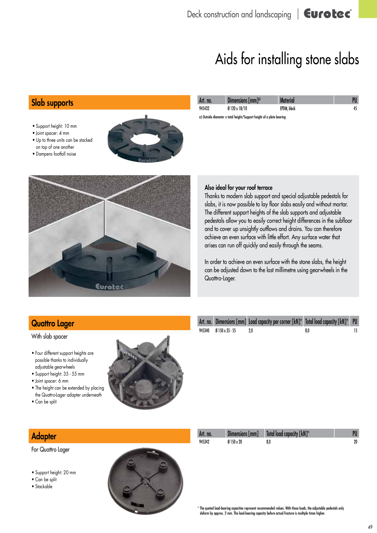 Pré-visualização do catálogo