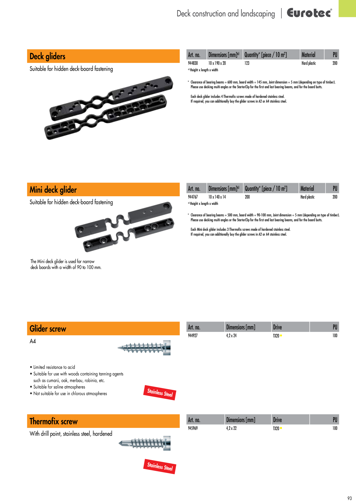 Catalog Overview Image