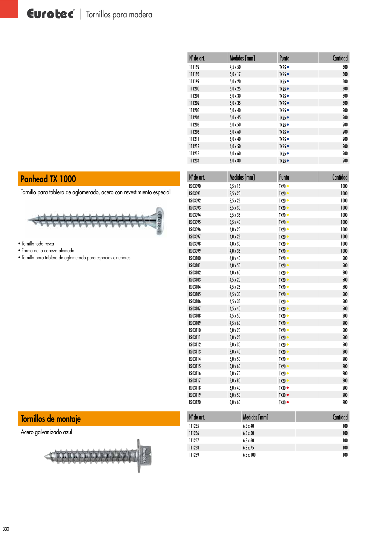 Catalog Overview Image