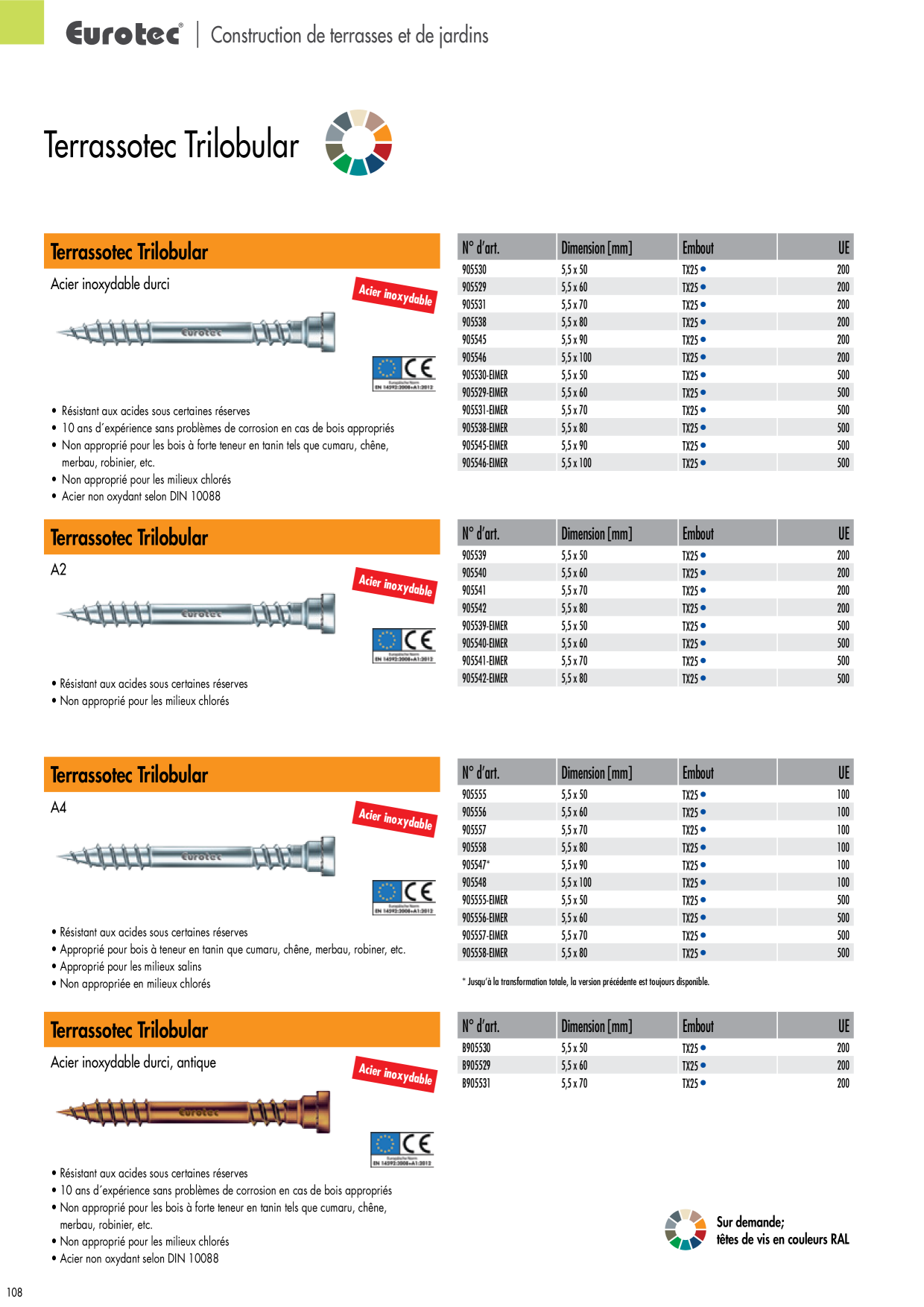 Catalog Overview Image