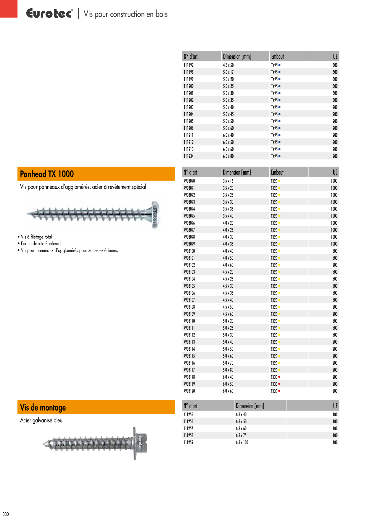 Catalog Overview Image
