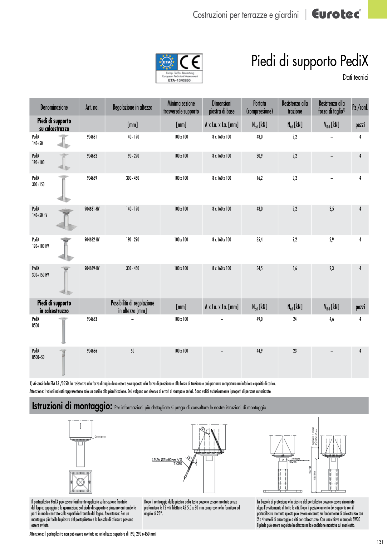 Anteprima del catalogo
