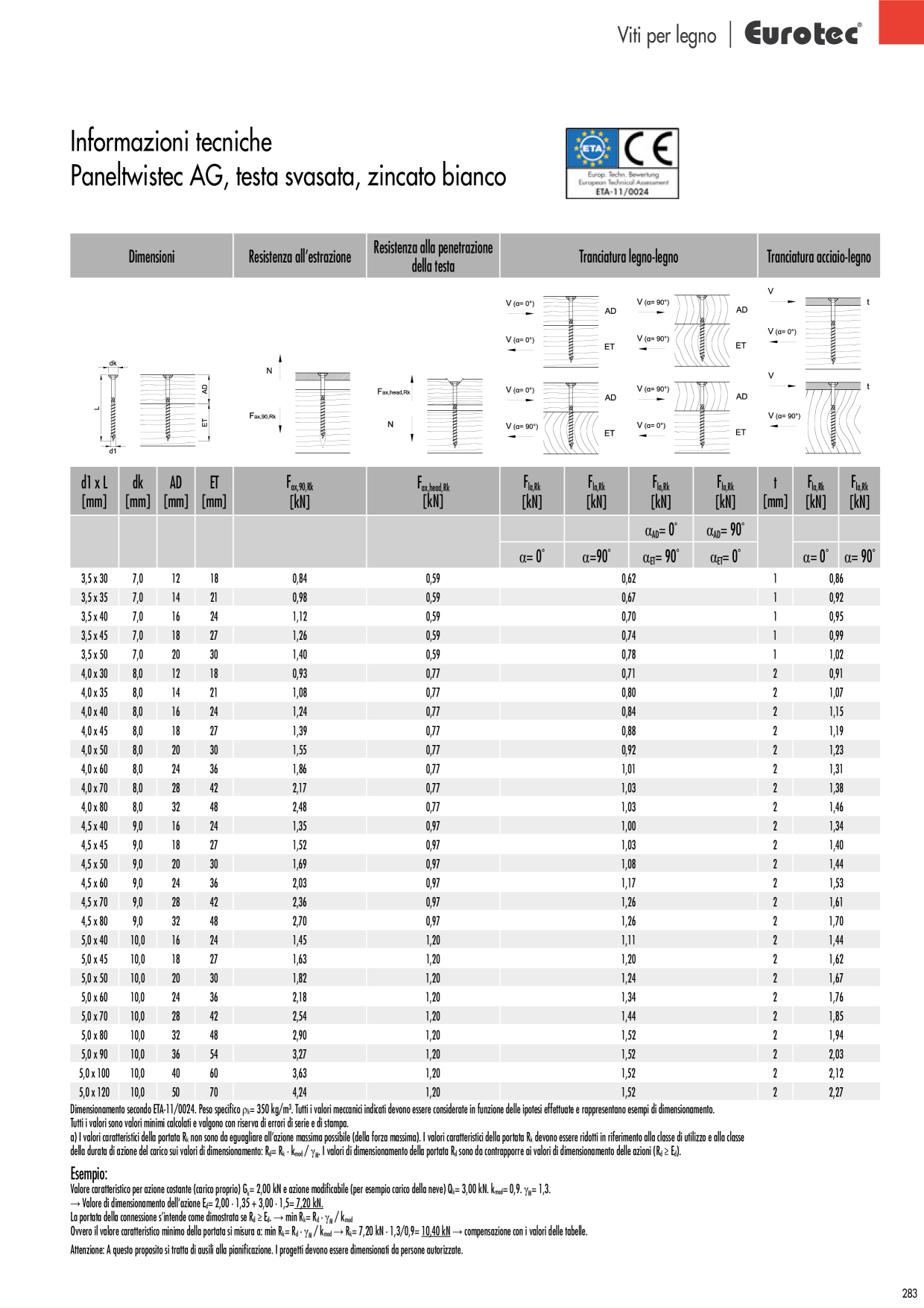 Anteprima del catalogo