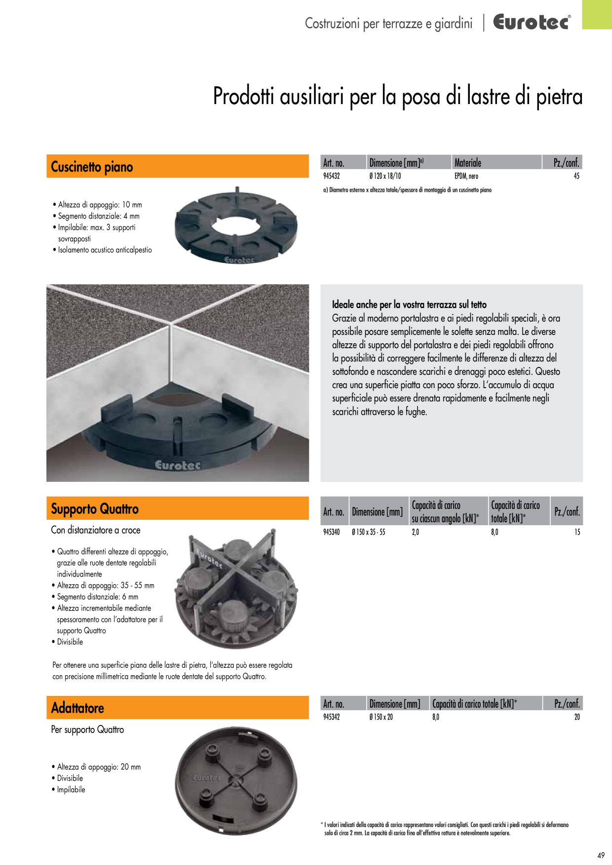 Anteprima del catalogo