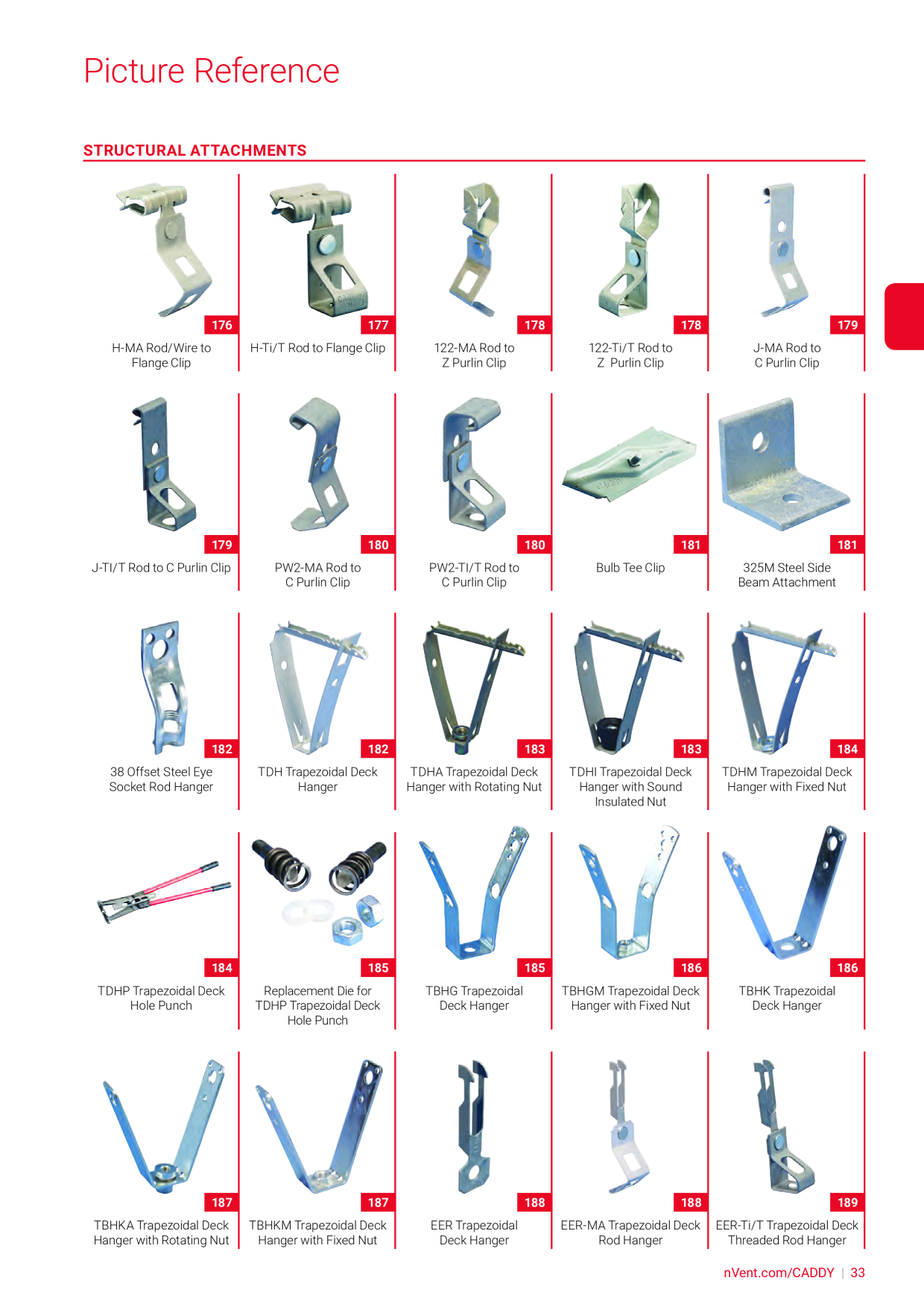 nVent CADDY fastening and installation technology Page 33