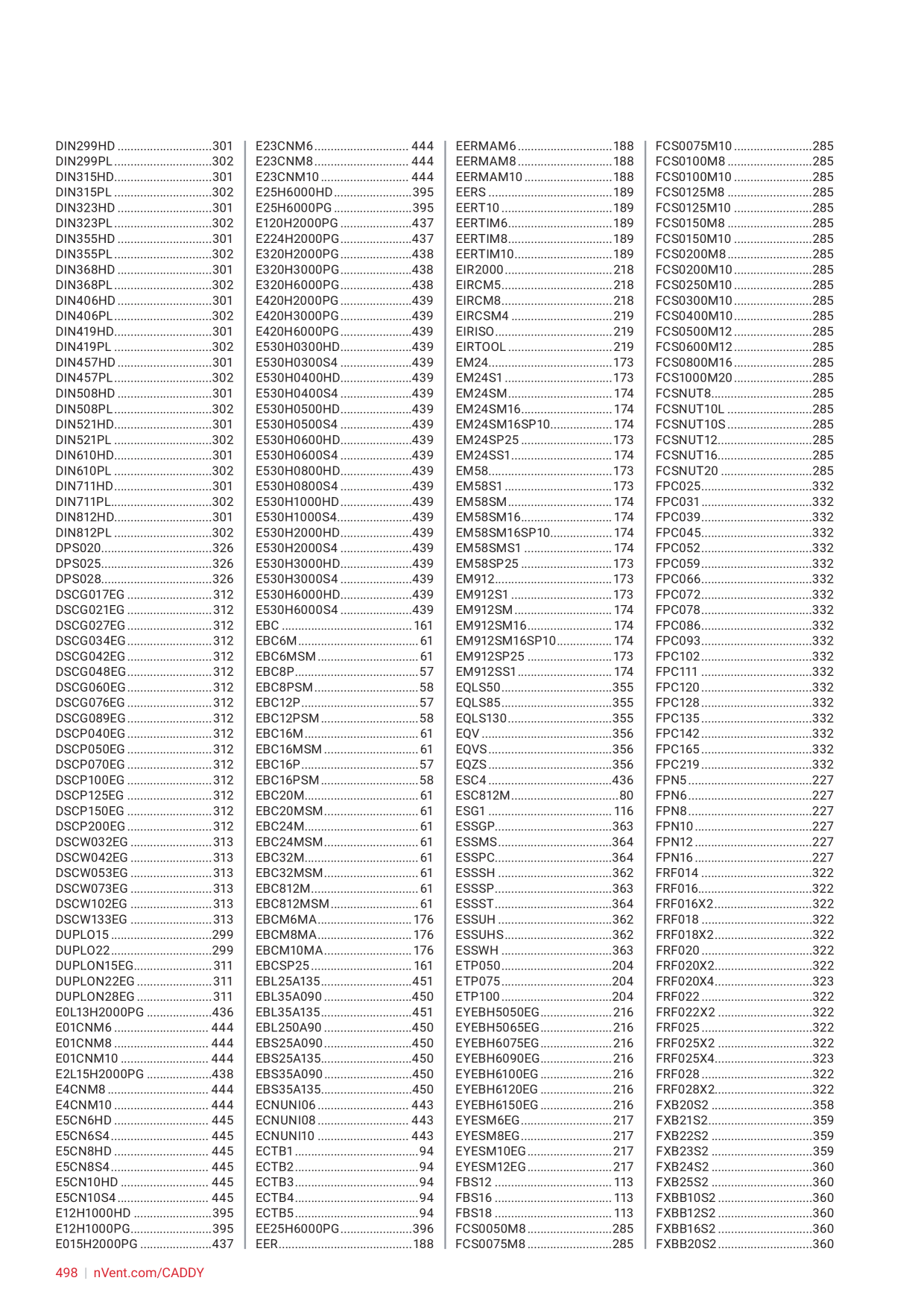 Catalog Overview Image