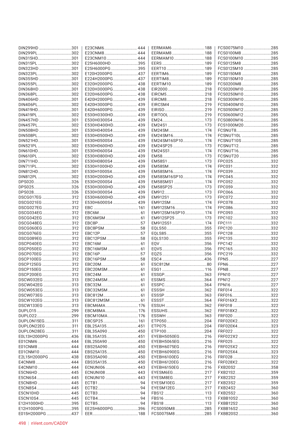Catalog Overview Image