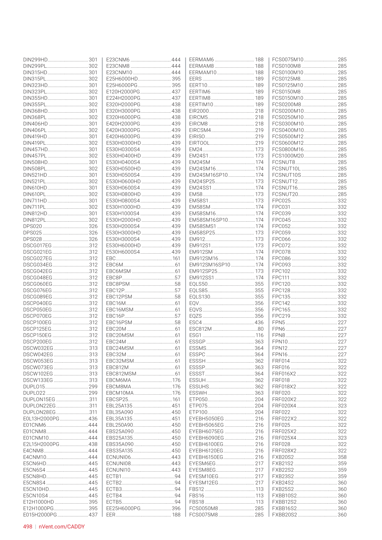 Catalog Overview Image