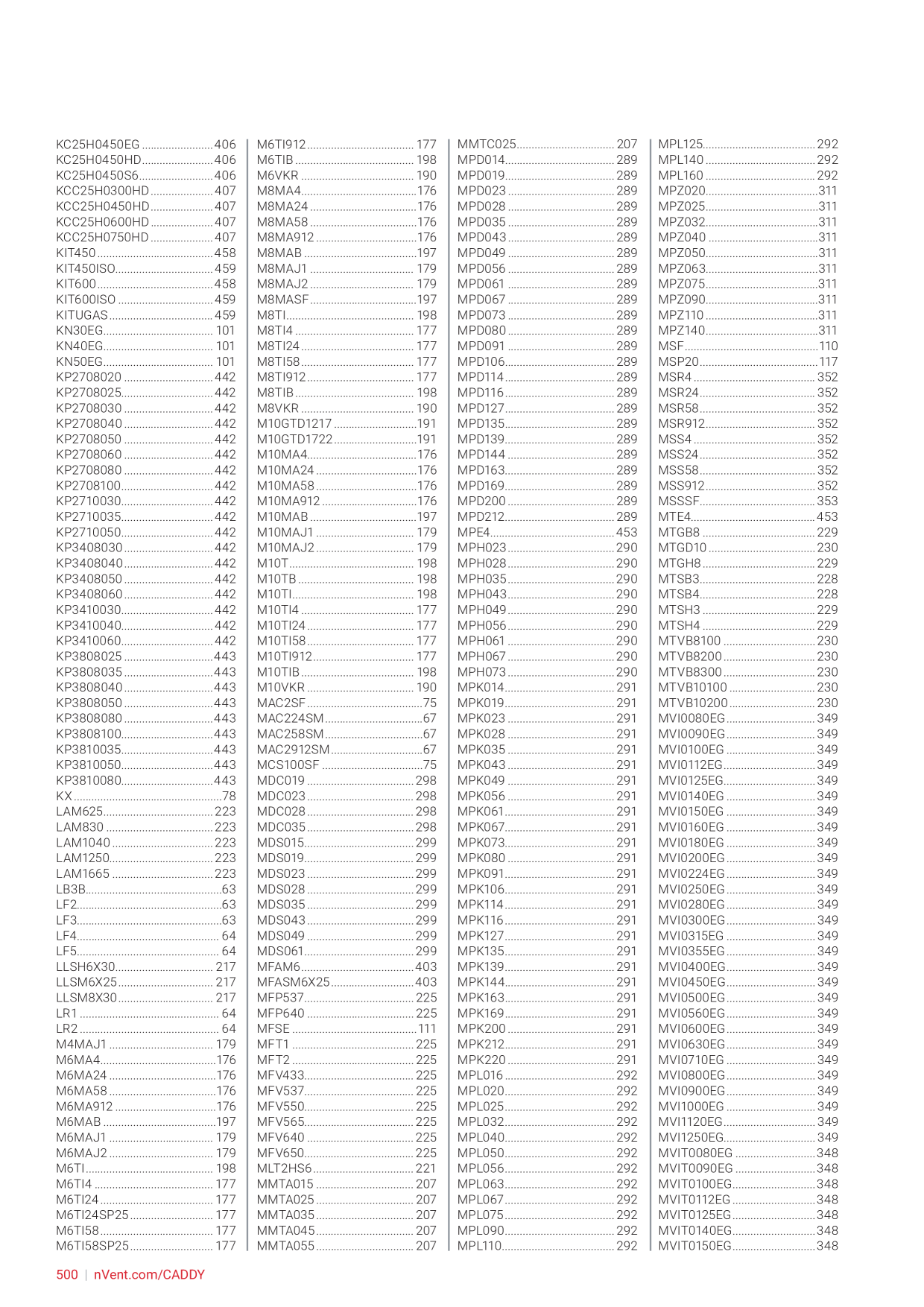 Catalog Overview Image