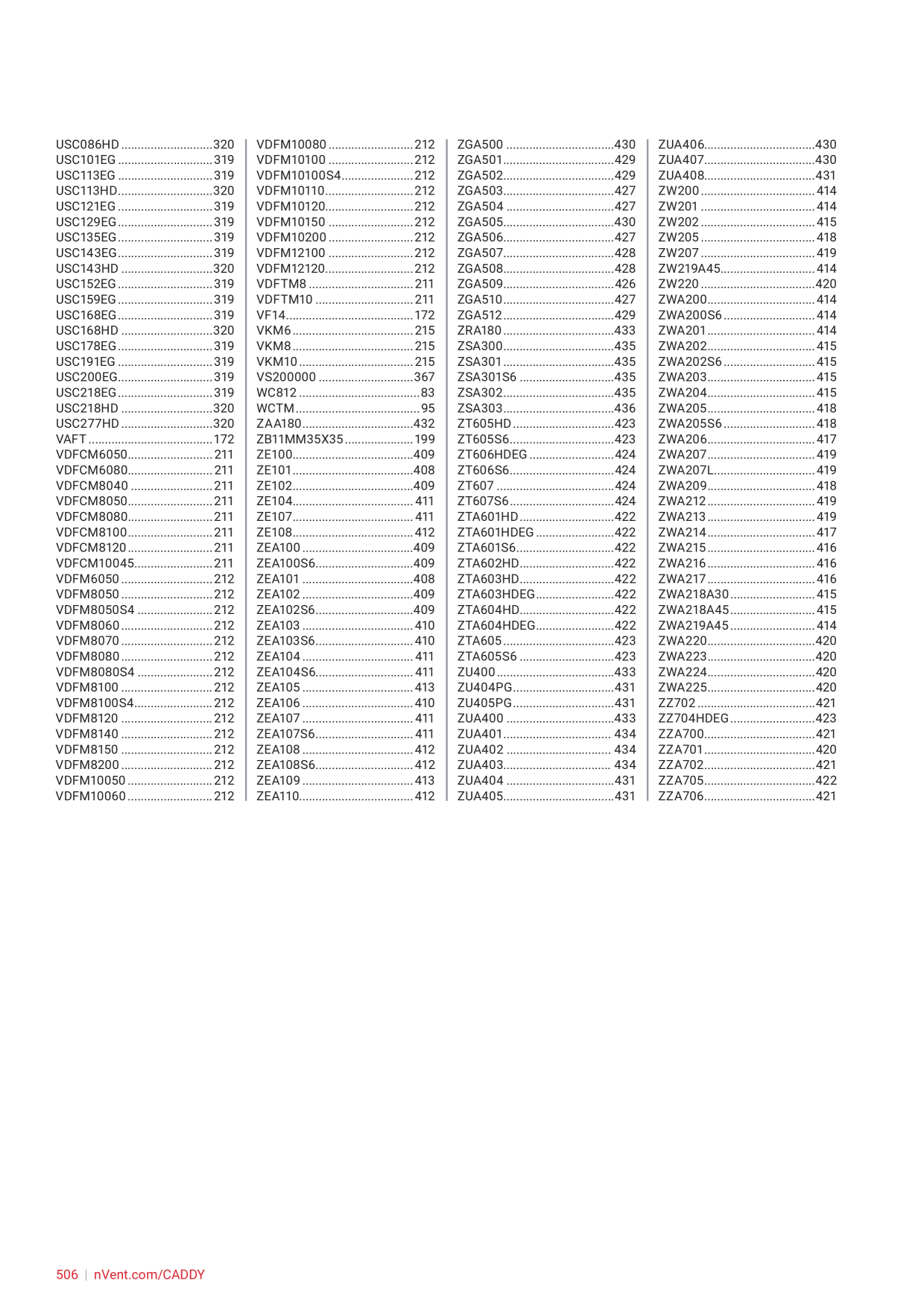 Catalog Overview Image