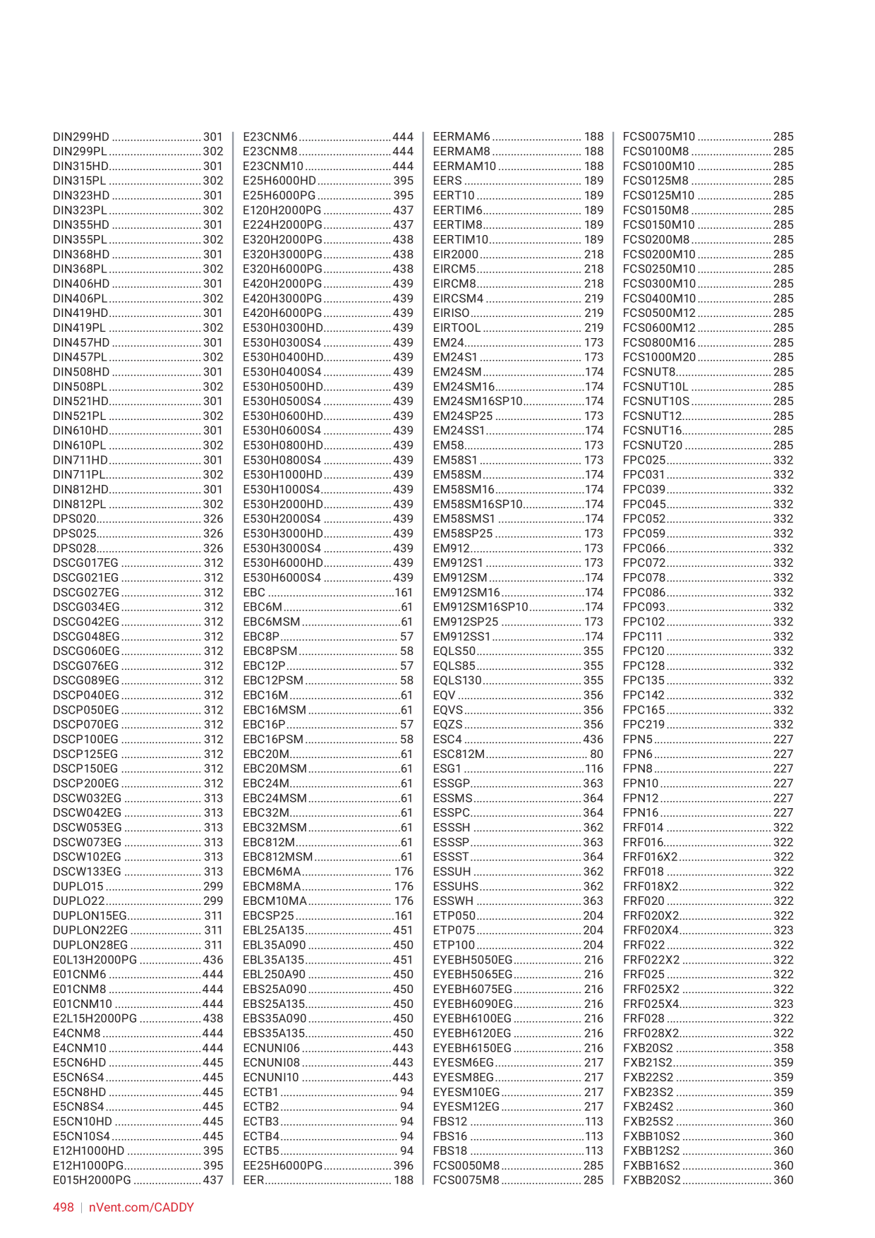 Catalog Overview Image