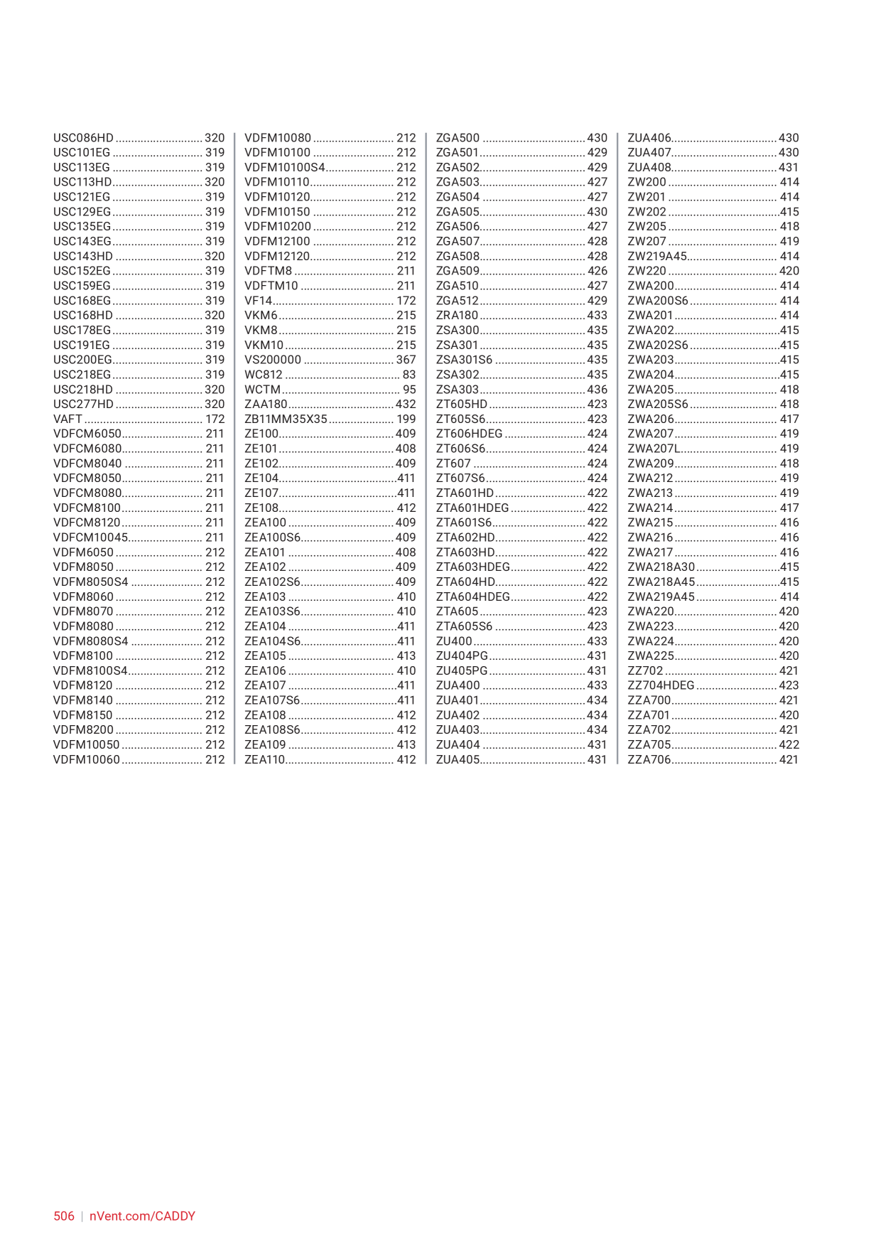 Catalog Overview Image