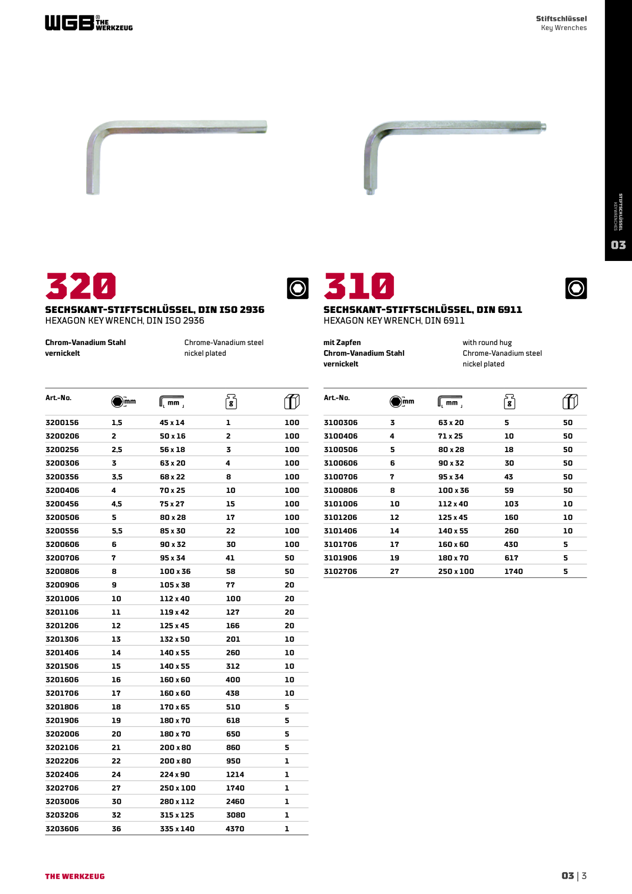 Catalog Overview Image