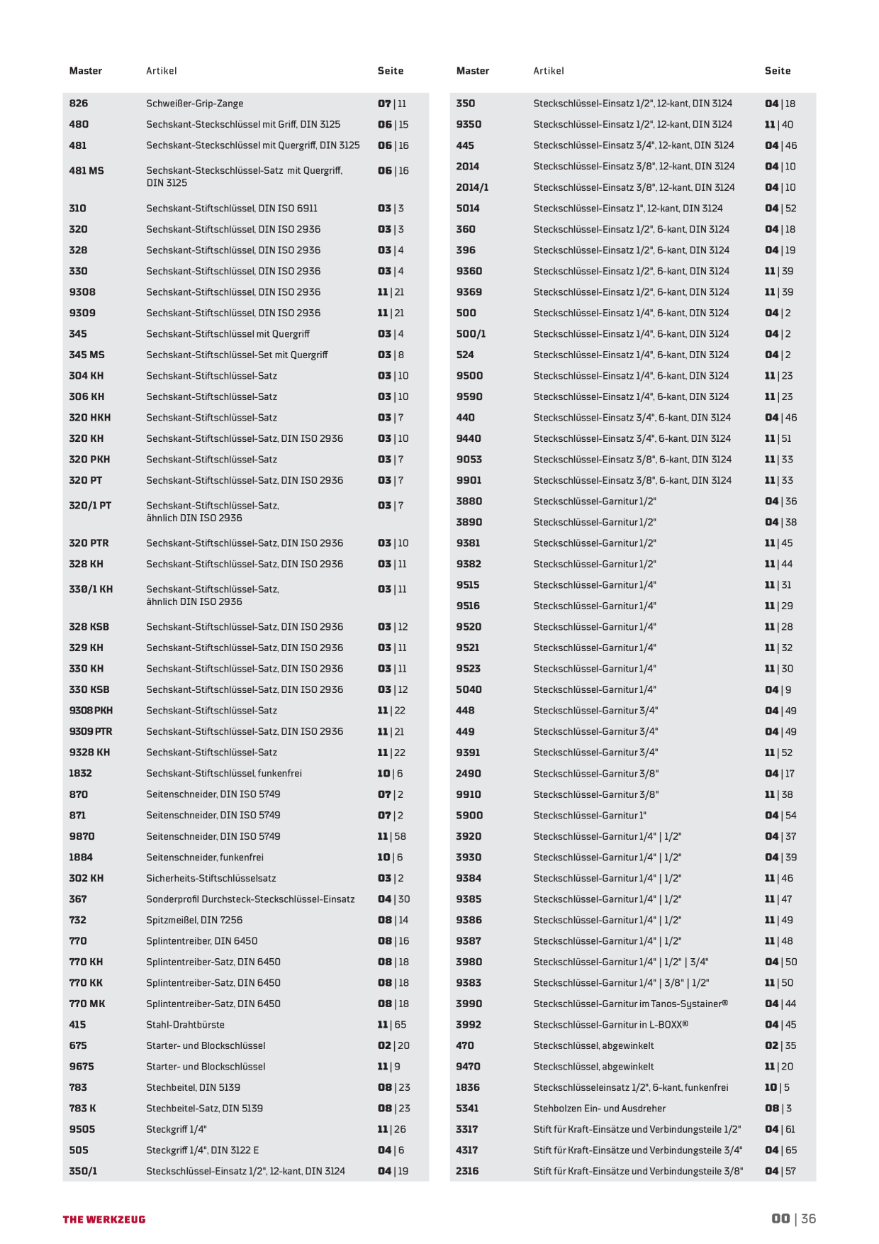 Catalog Overview Image