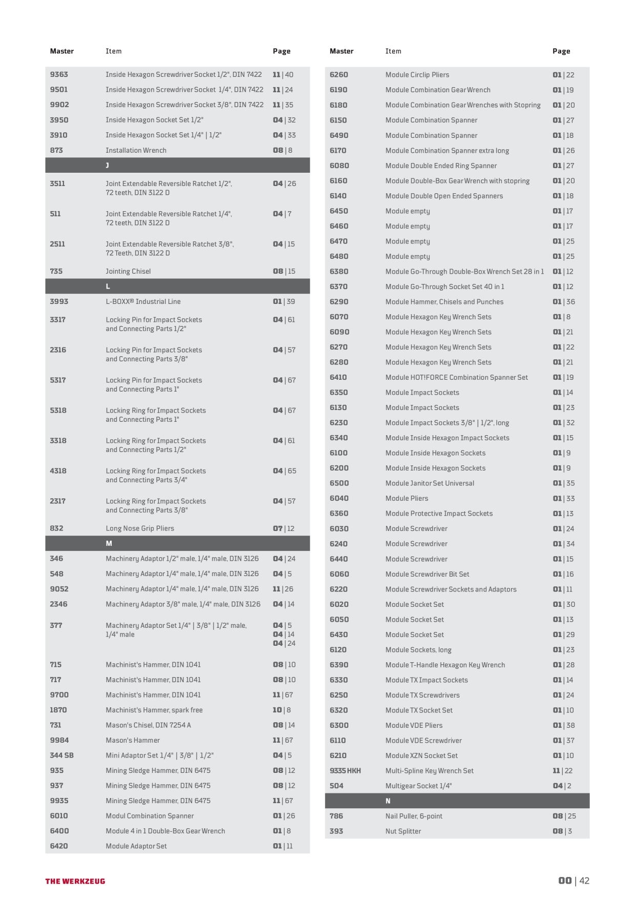 Catalog Overview Image