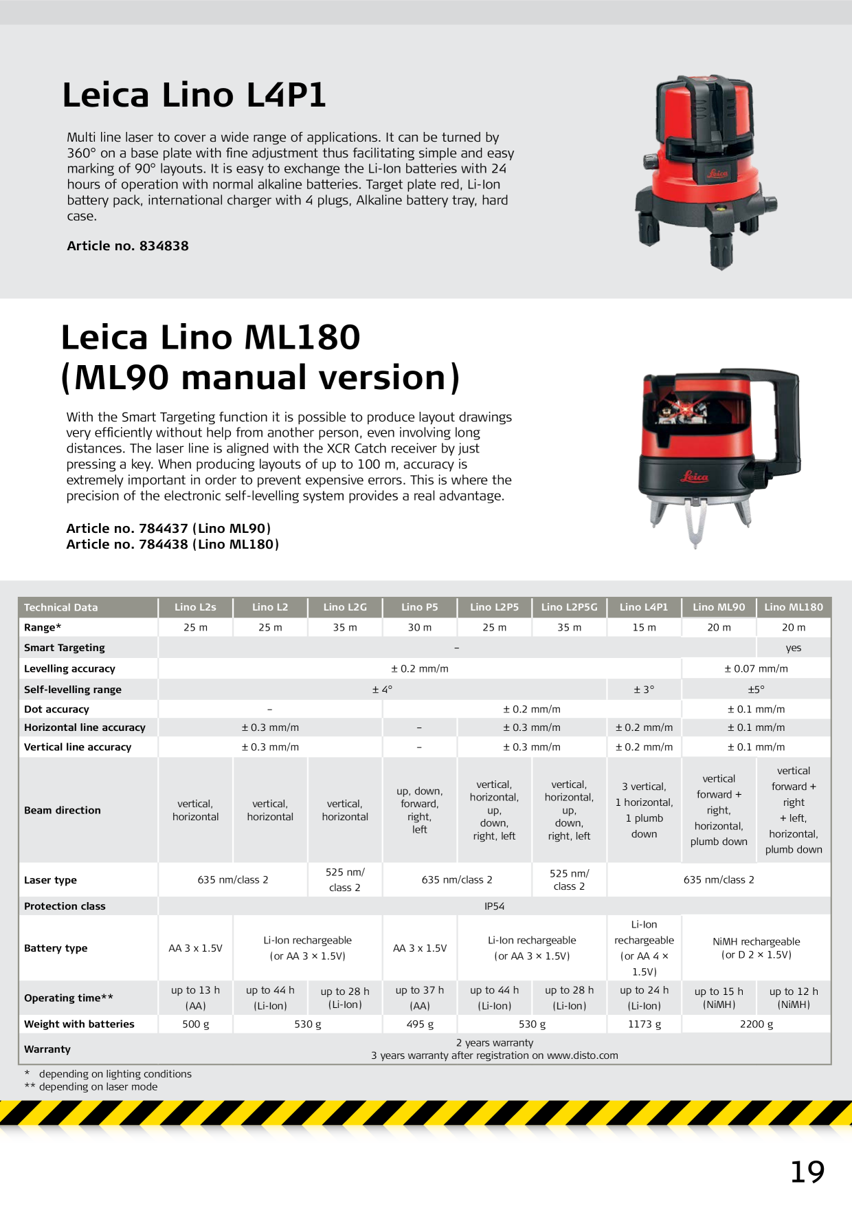 Catalog Overview Image